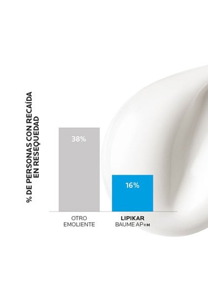 https://www.laroche-posay.com.uy/-/media/project/loreal/brand-sites/lrp/america/latam/simple-page/landing-page/lipikar-baume-ap-plus-m/laroche-posay-landingpage-lipikar-baume-ap-result1-v2.jpg